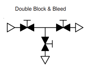 image showing a Double block and bleed valve configuration